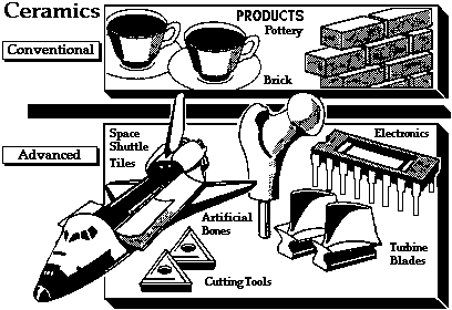 different types of ceramics