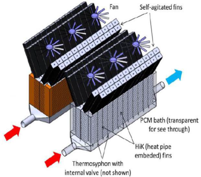 Supplemental Condenser Concept