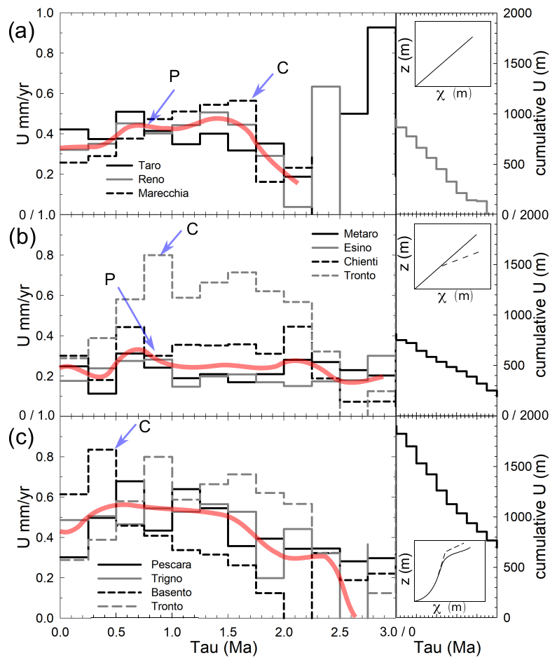 alvarez_summary_fig07