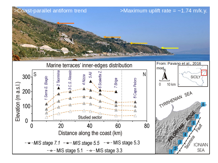 pavano_etal_2017_terraces