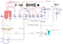 Carbon Mitigation