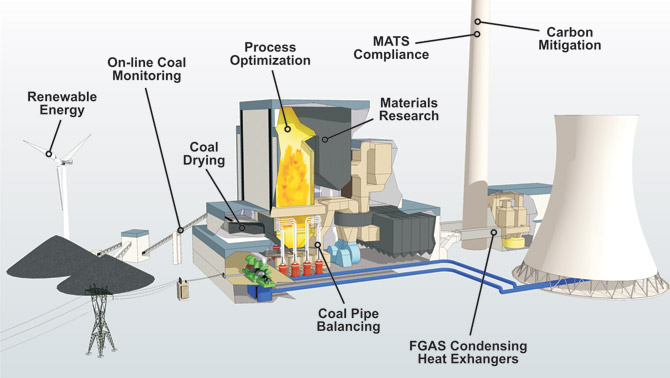 ERC Research Grid