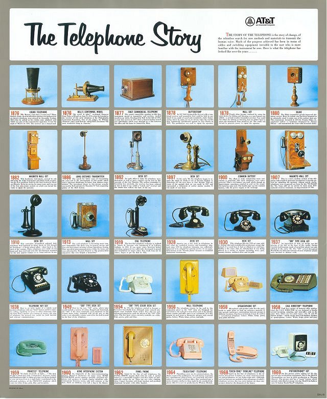 history in pictures of the telephone
