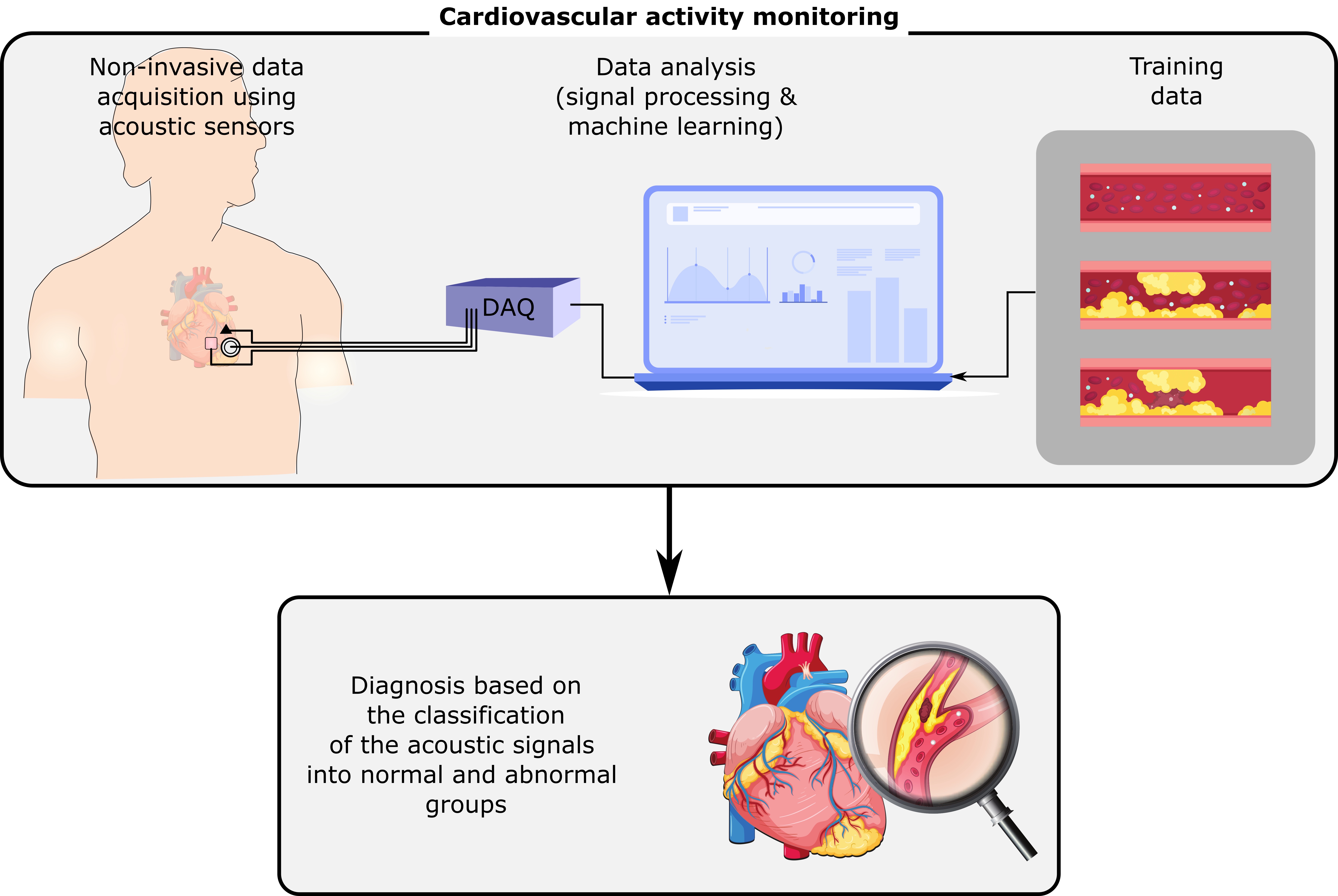 Data Recording