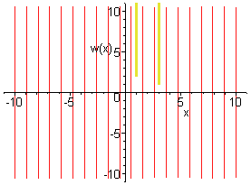 [Maple Plot]