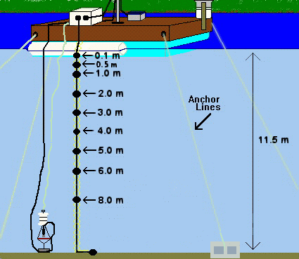 Cartoon of underwater sensor set-up