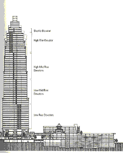 schematic of elevator shaft