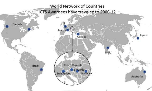 World Network