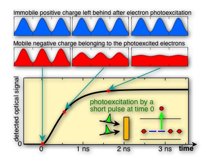 HTOF schematics