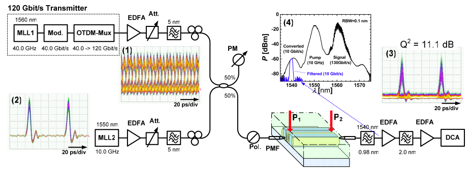 [Image: the demultiplexing experiment]