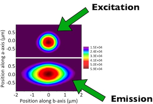 [Image: triplet diffusion]