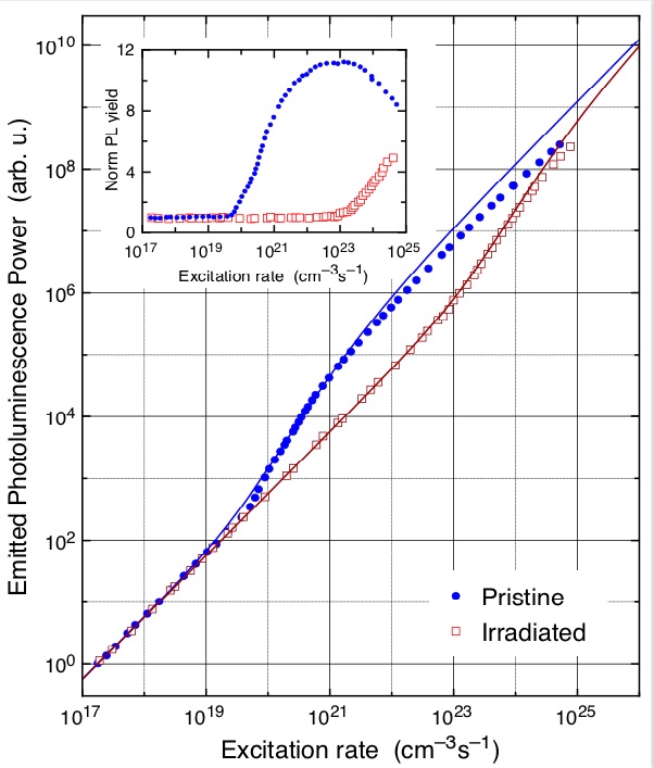 [Image: fluorescence yield]