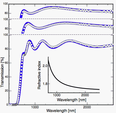 [Image: DDMEBT thin film transmission]