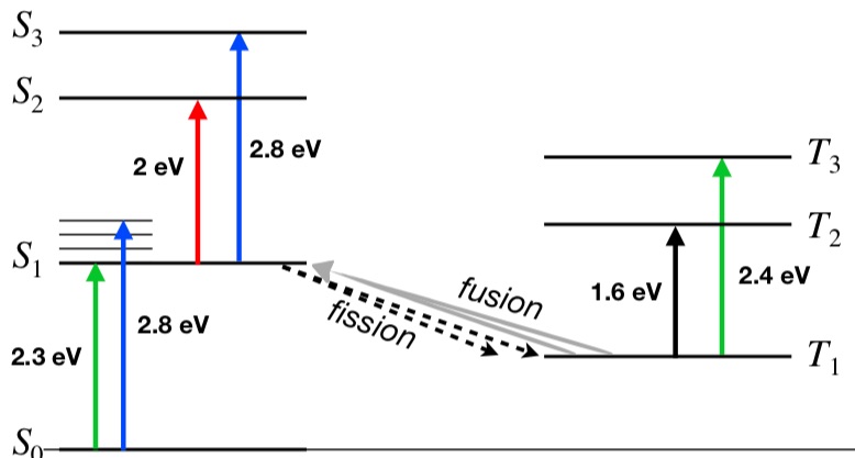 [Image: energy level scheme]