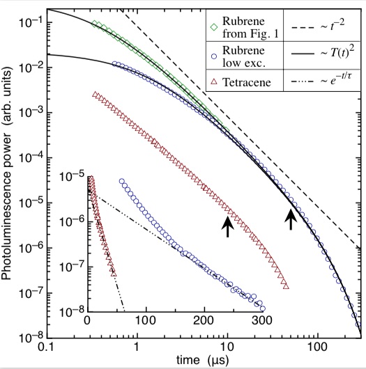 [Image: power law dynamics]