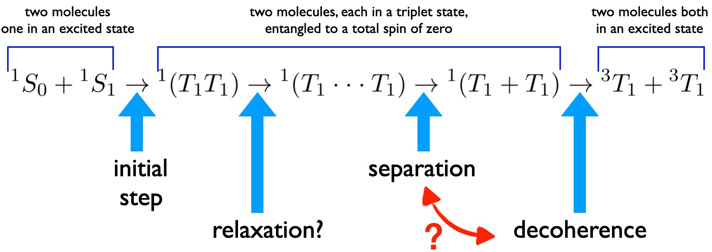 [Image: fission]