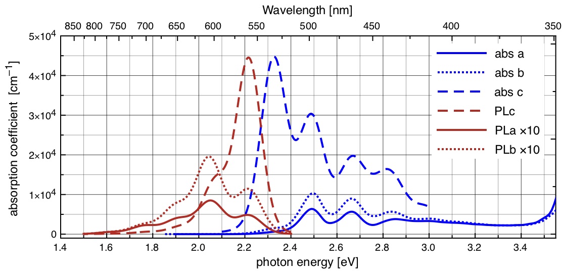 [Image: Single crystal Rubrene's absorption and fluorescence spectra']