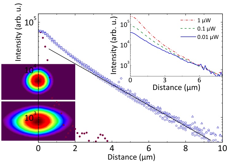 [Image: triplet diffusion]