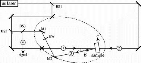 Fig. 2